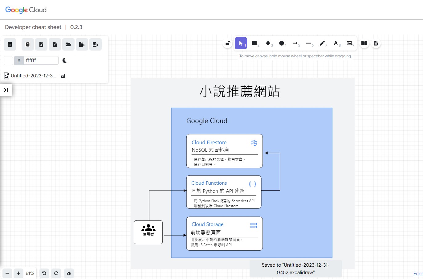 GCP-Developer-cheat-sheet.jpg